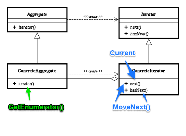 640px-Iterator_UML_class_diagram.svg.png