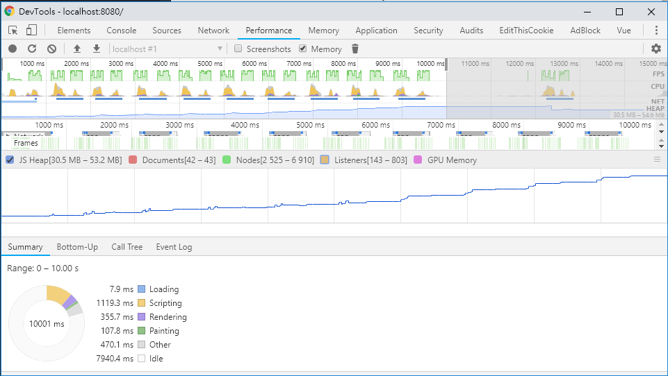 performancerecord