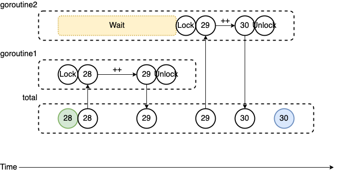 total-mutex